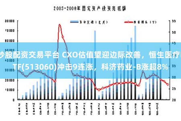 炒股配资交易平台 CXO估值望迎边际改善，恒生医疗ETF(513060)冲击9连涨，科济药业-B涨超8%