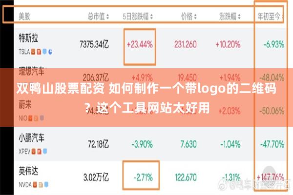双鸭山股票配资 如何制作一个带logo的二维码？这个工具网站太好用