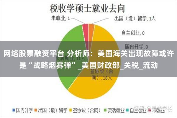 网络股票融资平台 分析师：美国海关出现故障或许是“战略烟雾弹”_美国财政部_关税_流动