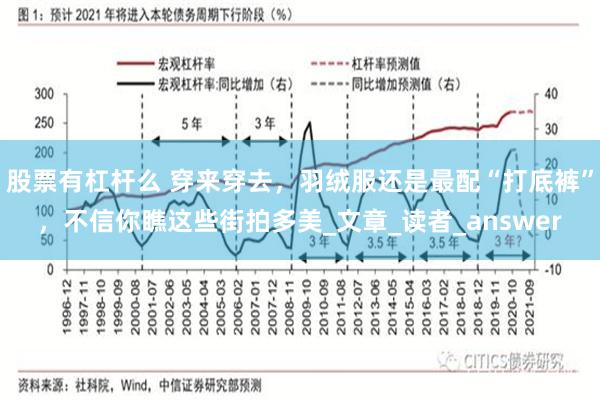 股票有杠杆么 穿来穿去，羽绒服还是最配“打底裤”，不信你瞧这些街拍多美_文章_读者_answer