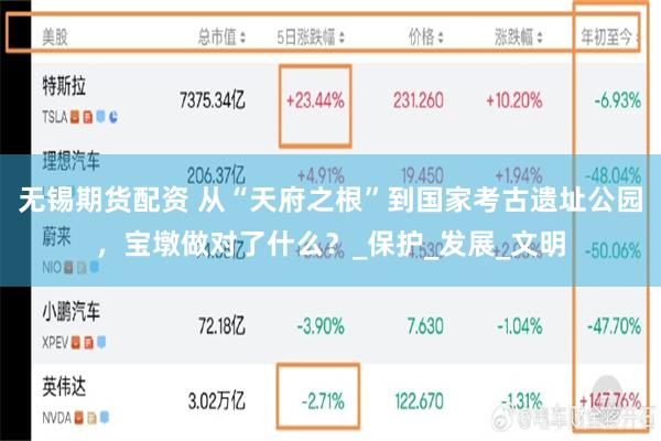 无锡期货配资 从“天府之根”到国家考古遗址公园，宝墩做对了什么？_保护_发展_文明