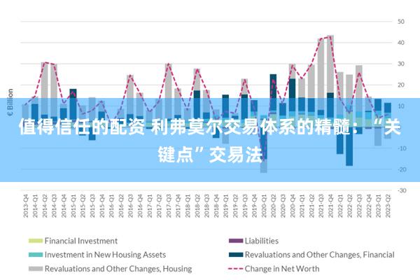 值得信任的配资 利弗莫尔交易体系的精髓：“关键点”交易法