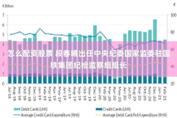 怎么配资股票 段春曦出任中央纪委国家监委驻国铁集团纪检监察组组长