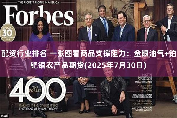 配资行业排名 一张图看商品支撑阻力：金银油气+铂钯铜农产品期货(2025年7月30日)