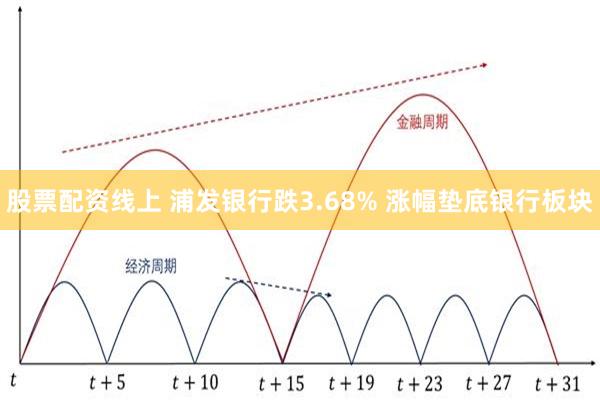 股票配资线上 浦发银行跌3.68% 涨幅垫底银行板块